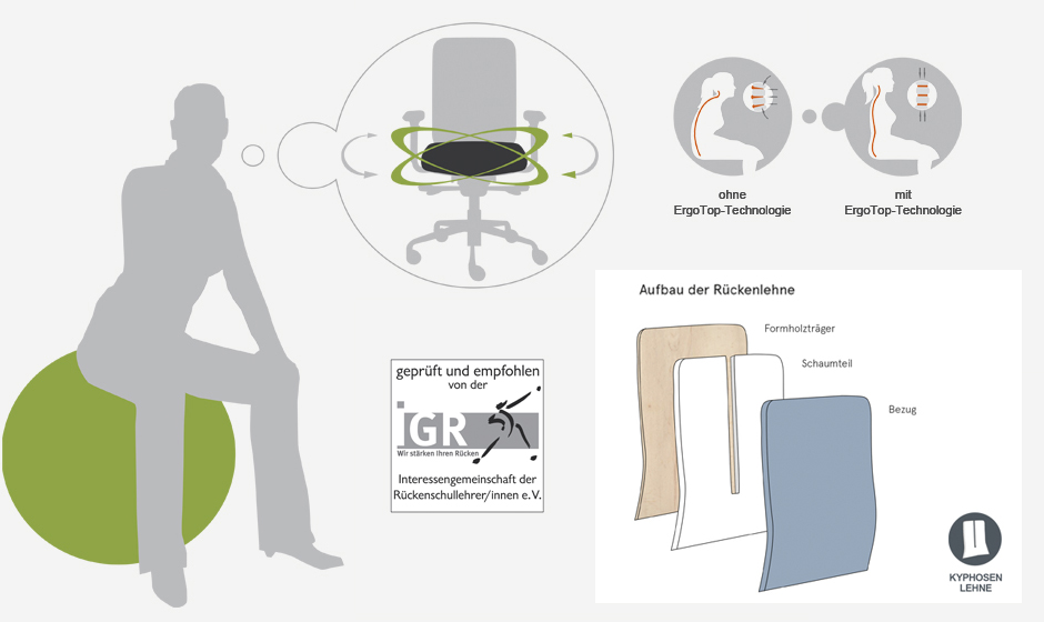 ErgoTop-Sitzball-mit-Kyphosen-Lehne