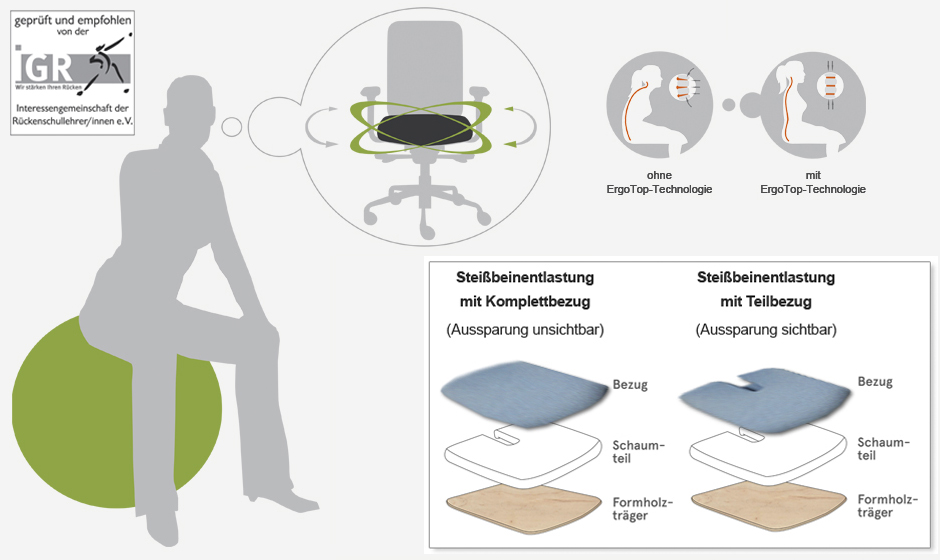 ErgoTop-Steissbeinentlastung